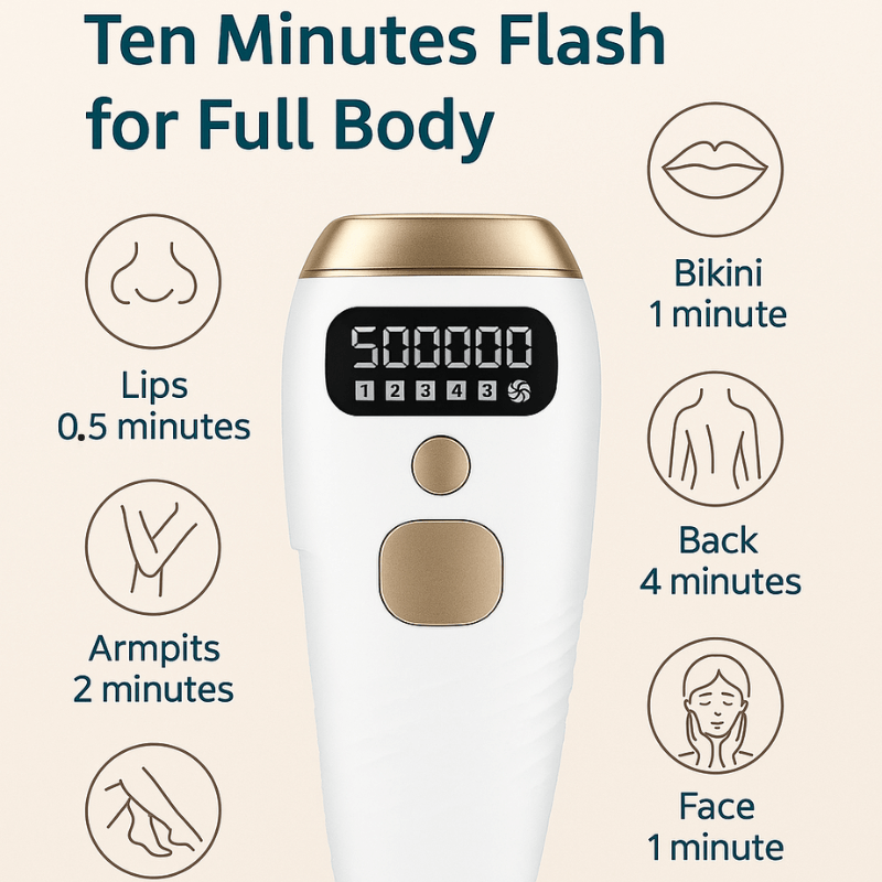 SilkAura™ GlowPulse